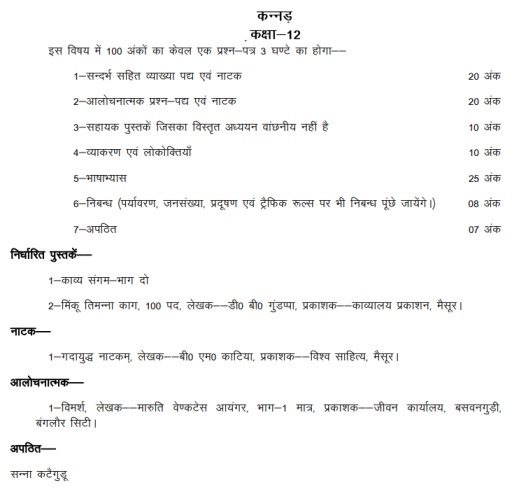 UP Board Class 12 Kannada Syllabus 2024  